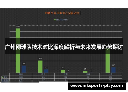 广州网球队技术对比深度解析与未来发展趋势探讨