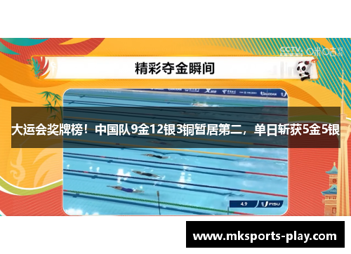 大运会奖牌榜！中国队9金12银3铜暂居第二，单日斩获5金5银